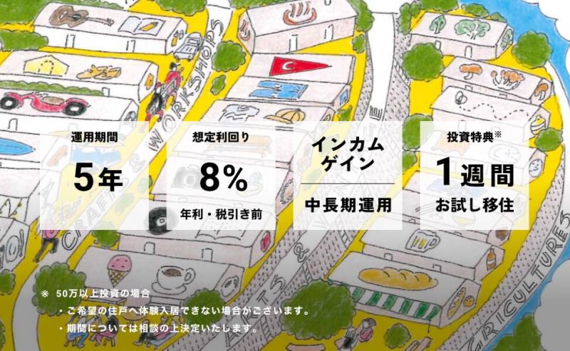 月見台住宅再生ファンド